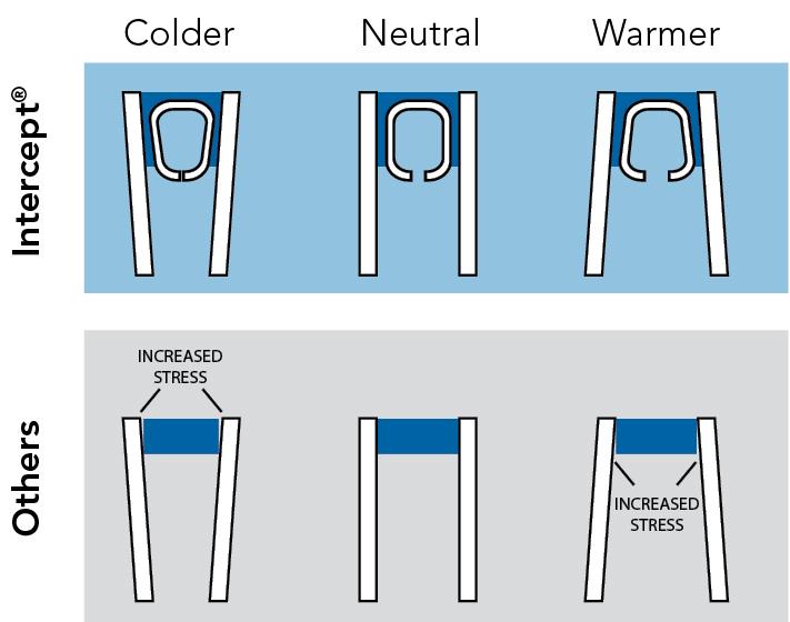 5th Generation Services Images