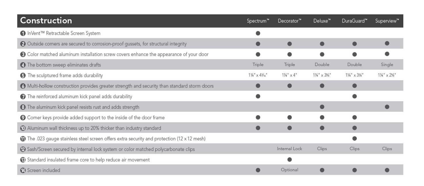 5th Generation Services Images